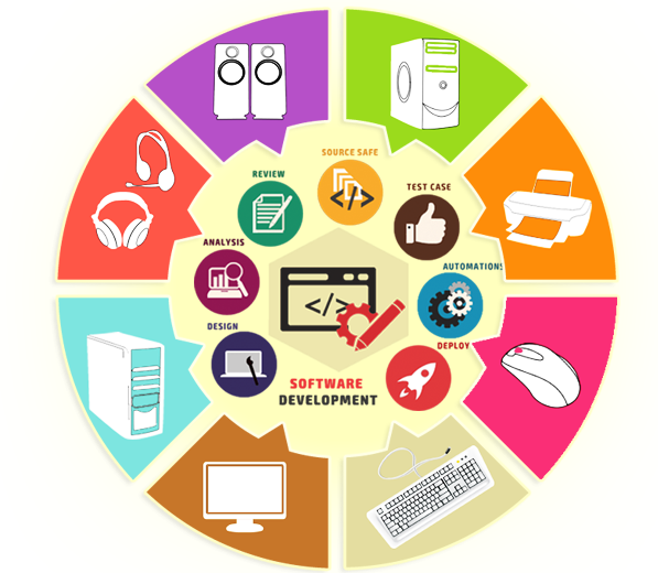 SOFTWARE COMPNAY DELHI INDIA , SCHOOL ERP, ONLINE EXAM SYSTEM DELHI  